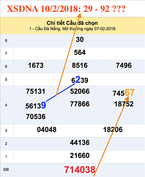 An so XSDNA 10-2-2018 An so XSDNA 10-2-2018